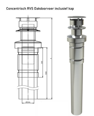 Concentrisch RVS Ø 100/150 mm Dakdoorvoer inclusief kap