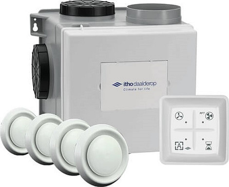 ITHO CVE S PAK + RFT AUTO Woonhuisventilator